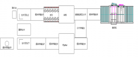 全自動(dòng)真空玻璃布pillar生產(chǎn)線